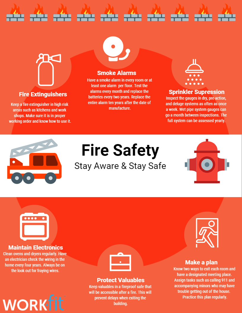 fire safety infographic
