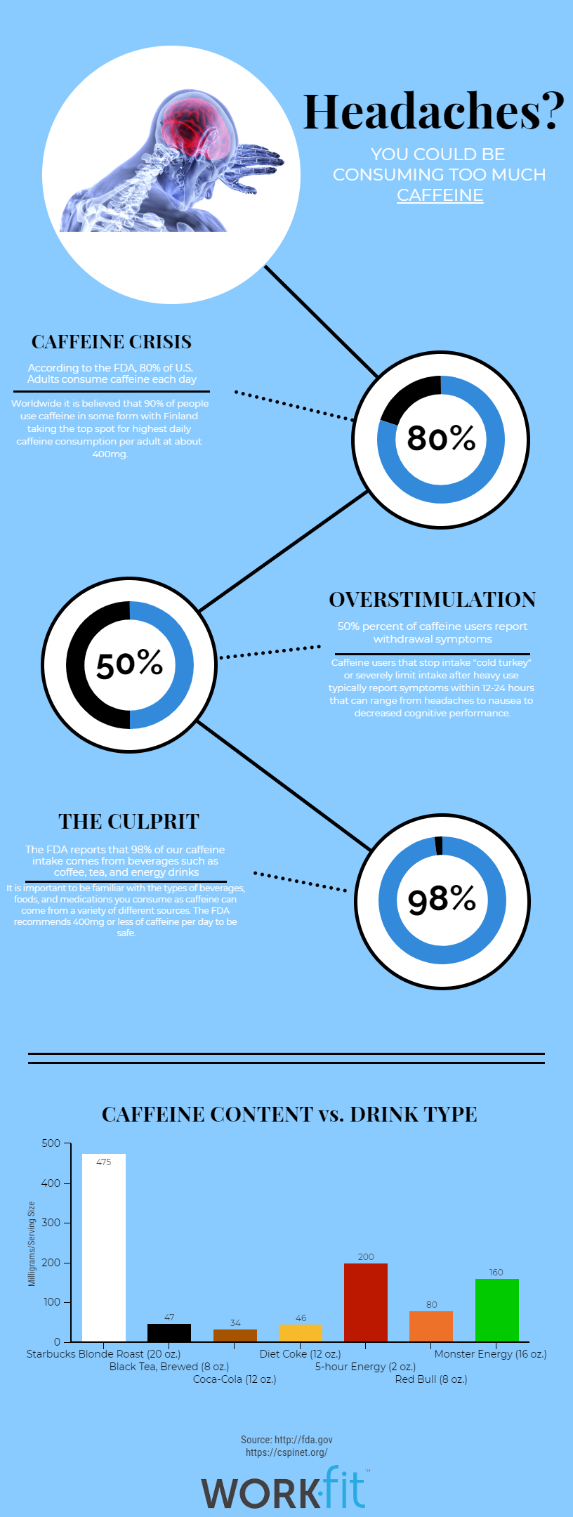 Helpful or Harmful: Caffeine and Headaches INFOGRAPHIC 2 Caffine Headaches Infographic