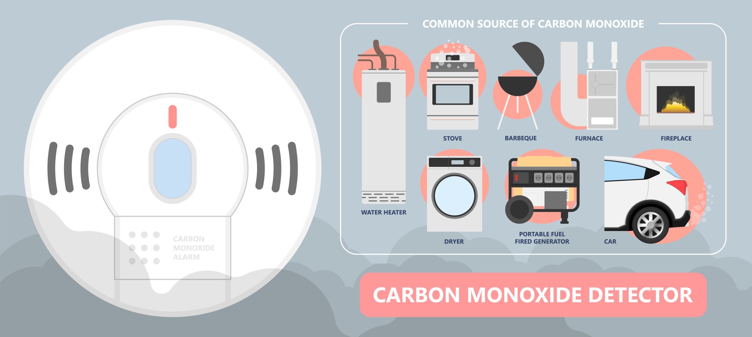 Carbon Monoxide Detectors in the Workplace 2 CO level infographic